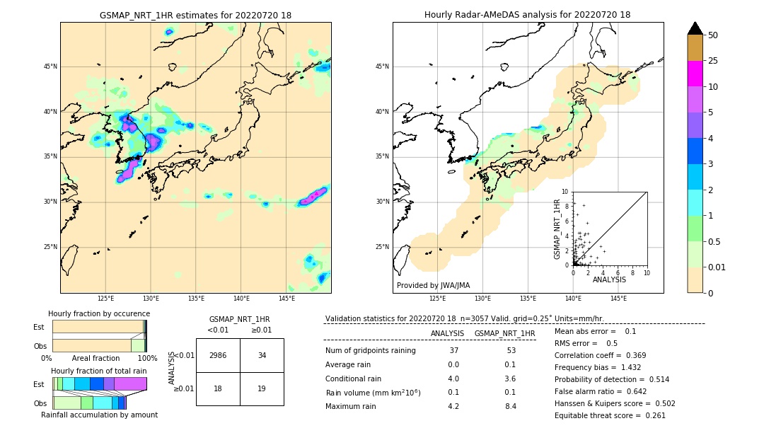 GSMaP NRT validation image. 2022/07/20 18