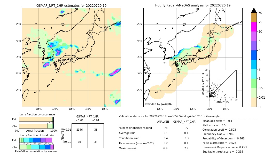 GSMaP NRT validation image. 2022/07/20 19