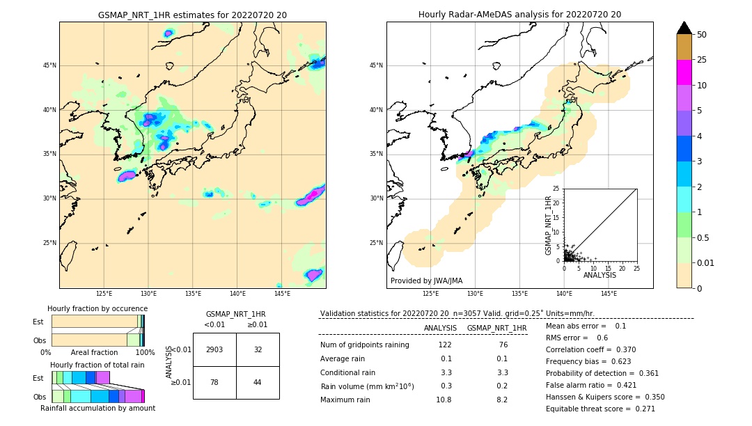 GSMaP NRT validation image. 2022/07/20 20