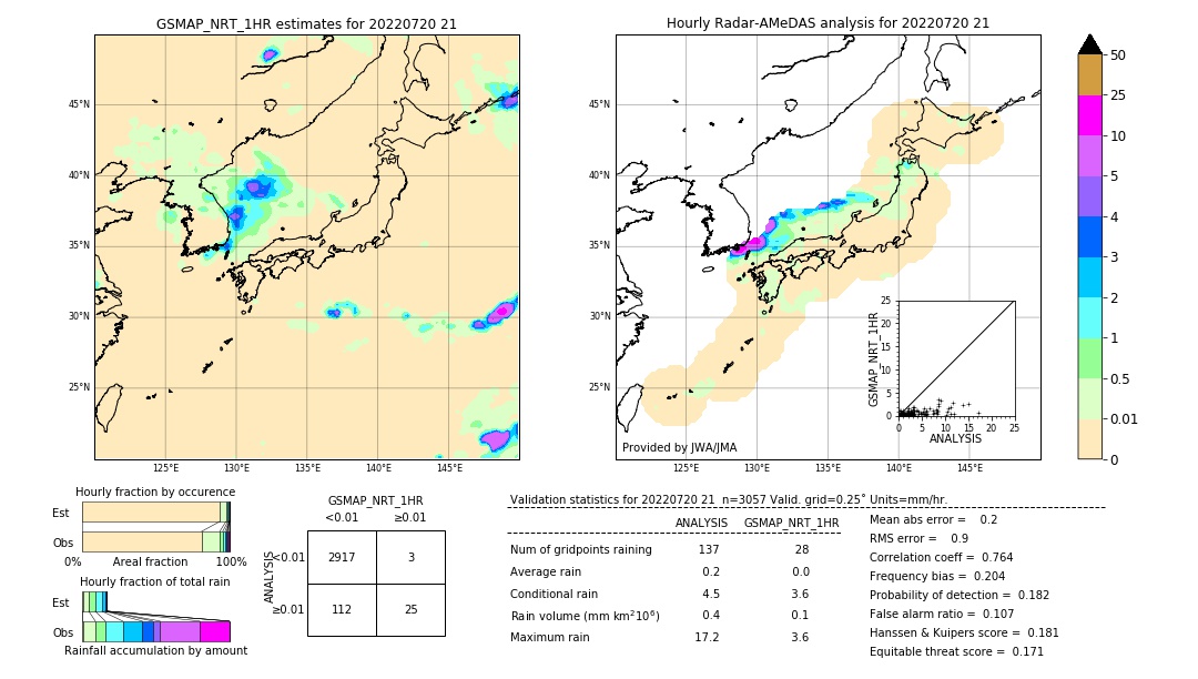 GSMaP NRT validation image. 2022/07/20 21