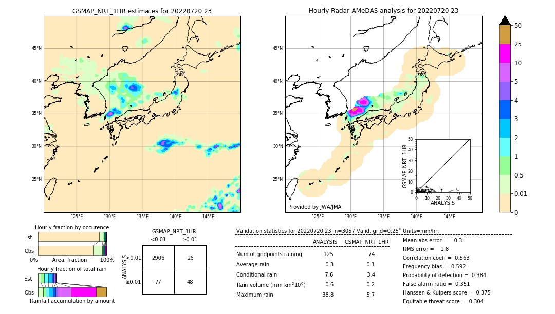 GSMaP NRT validation image. 2022/07/20 23