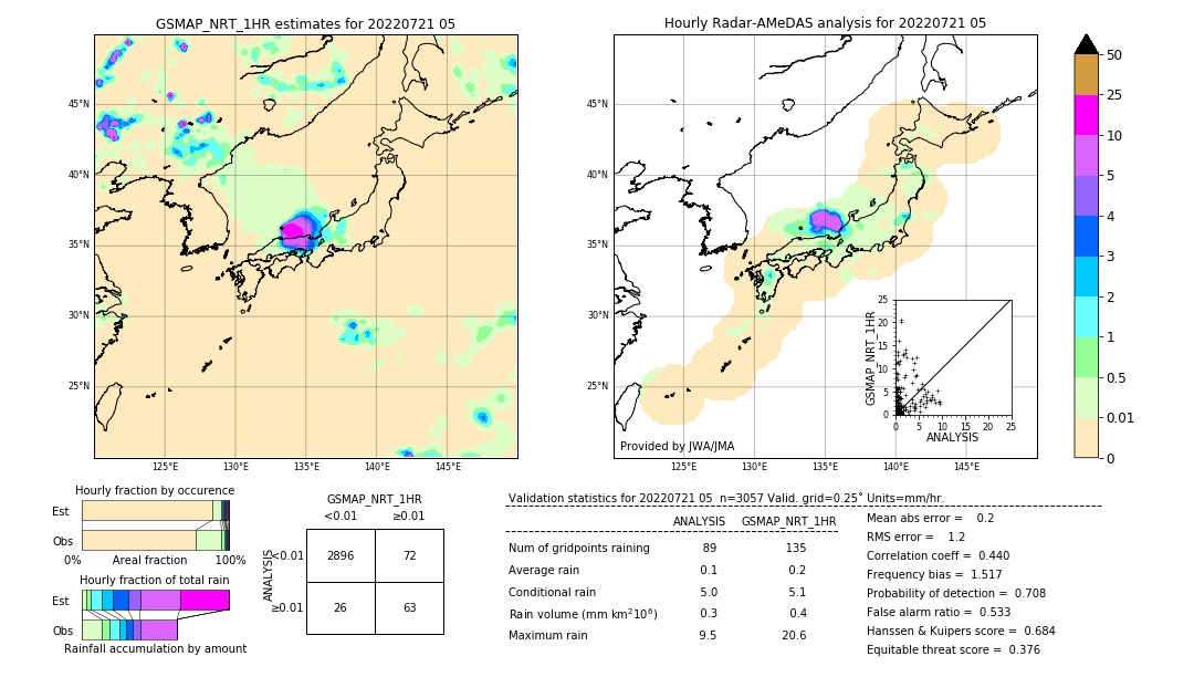 GSMaP NRT validation image. 2022/07/21 05