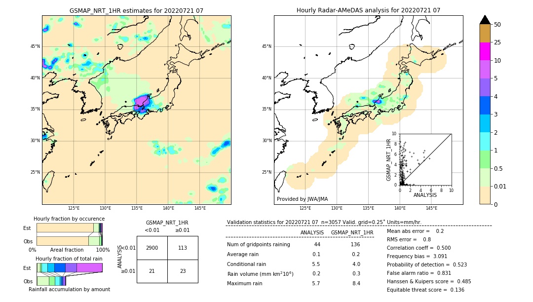 GSMaP NRT validation image. 2022/07/21 07