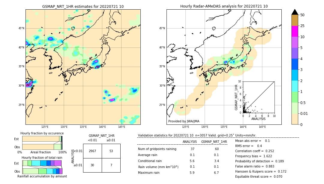 GSMaP NRT validation image. 2022/07/21 10