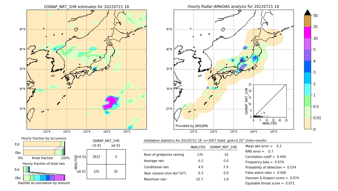 GSMaP NRT validation image. 2022/07/21 18