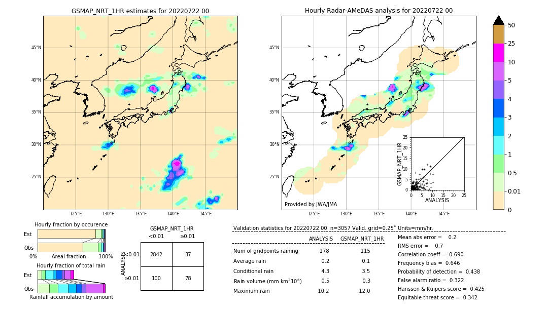 GSMaP NRT validation image. 2022/07/22 00