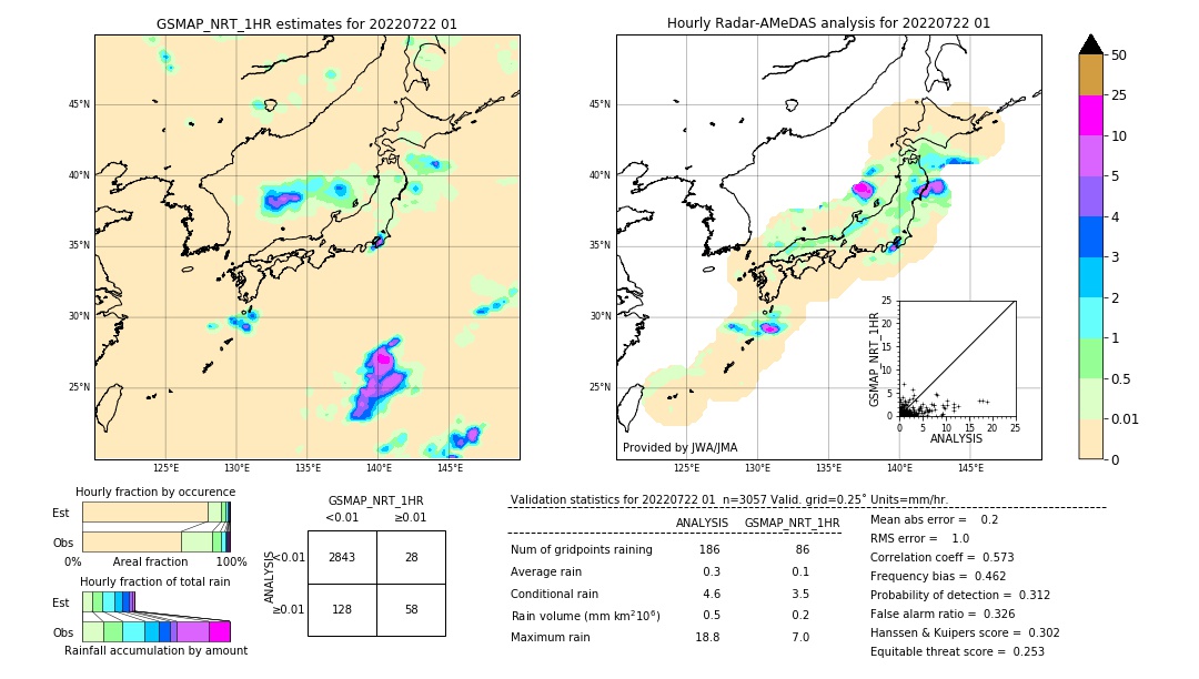 GSMaP NRT validation image. 2022/07/22 01