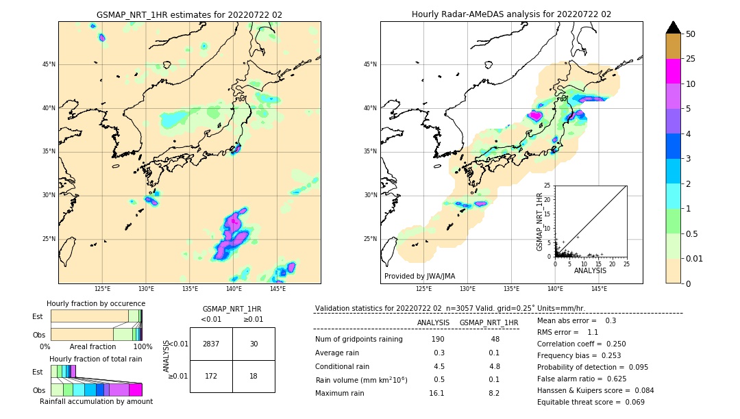 GSMaP NRT validation image. 2022/07/22 02