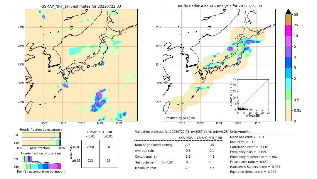 GSMaP NRT validation image. 2022/07/22 03