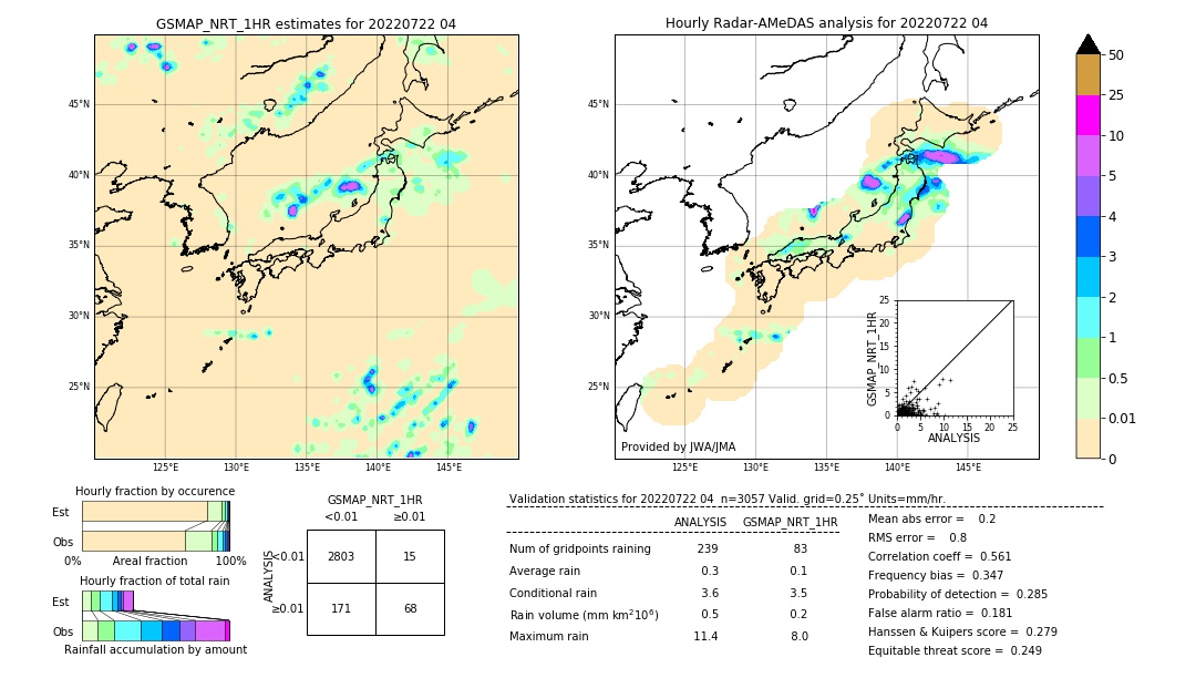 GSMaP NRT validation image. 2022/07/22 04