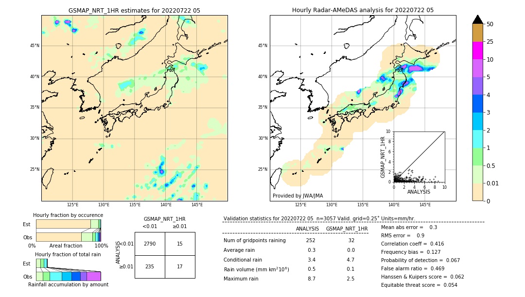 GSMaP NRT validation image. 2022/07/22 05