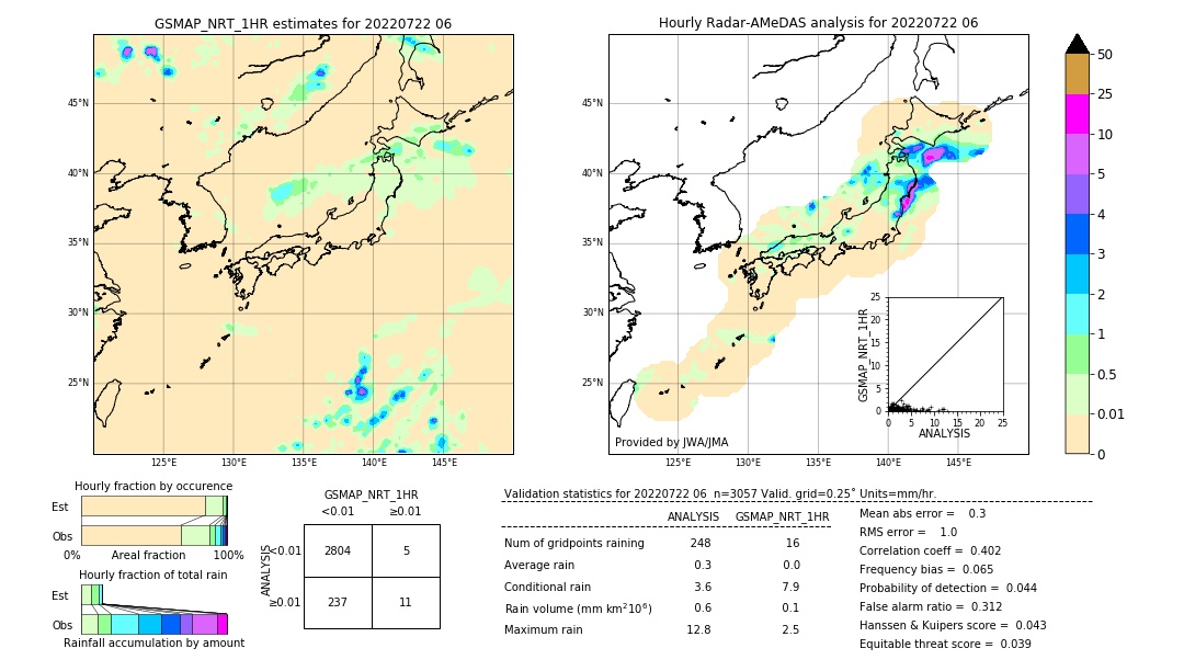 GSMaP NRT validation image. 2022/07/22 06