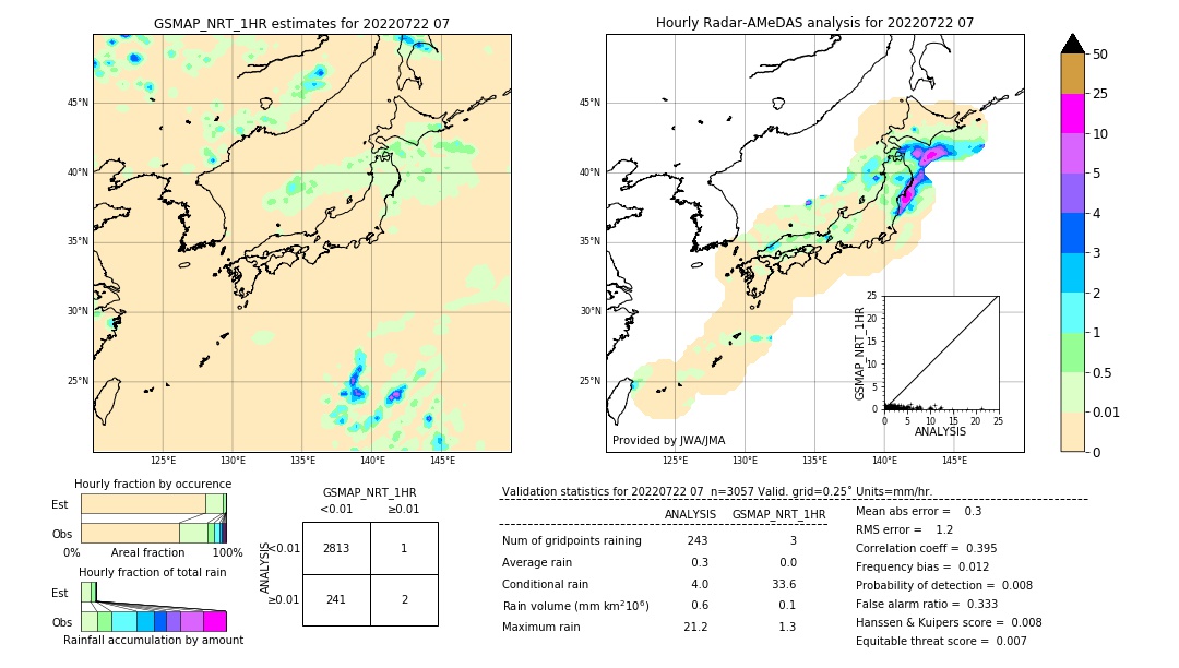 GSMaP NRT validation image. 2022/07/22 07