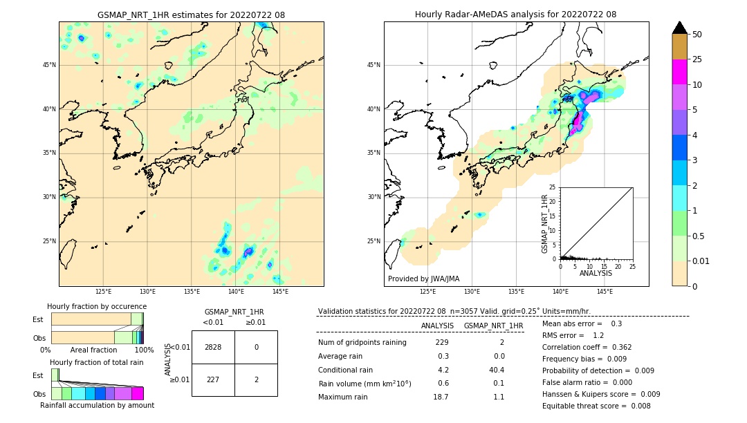 GSMaP NRT validation image. 2022/07/22 08