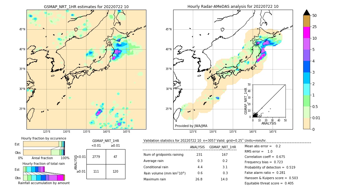 GSMaP NRT validation image. 2022/07/22 10