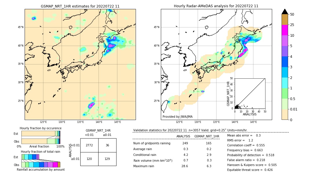 GSMaP NRT validation image. 2022/07/22 11