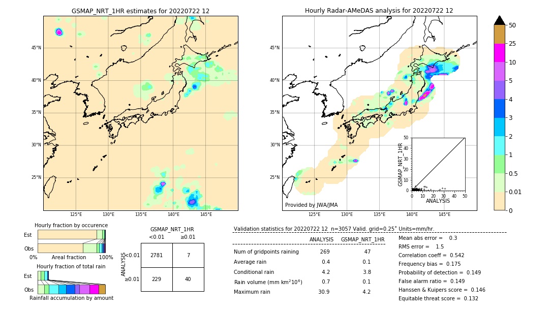 GSMaP NRT validation image. 2022/07/22 12