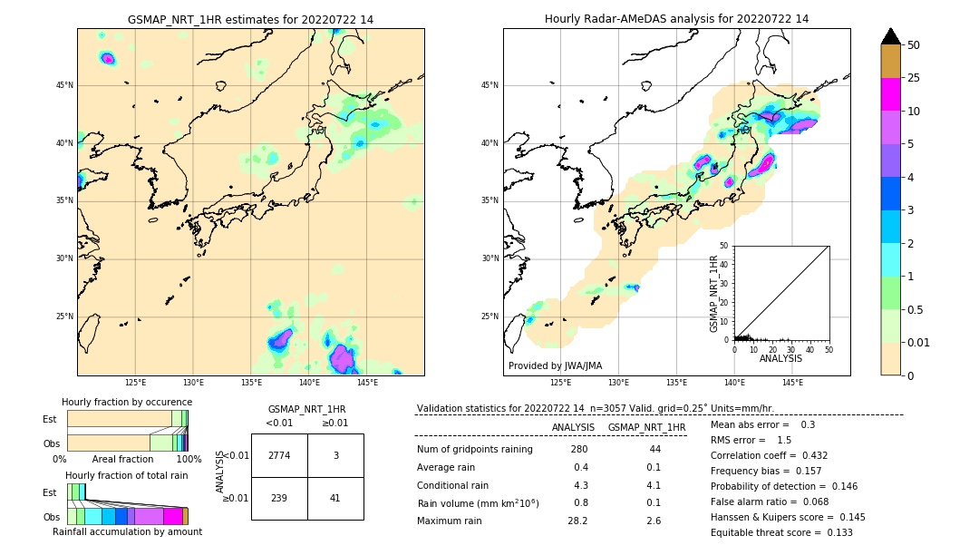 GSMaP NRT validation image. 2022/07/22 14