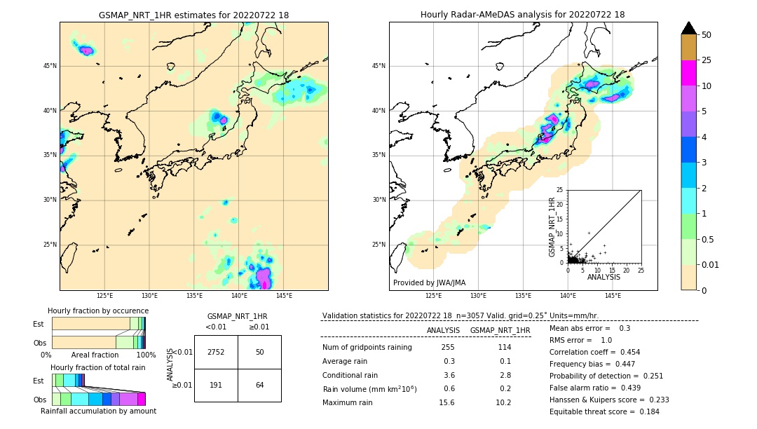 GSMaP NRT validation image. 2022/07/22 18