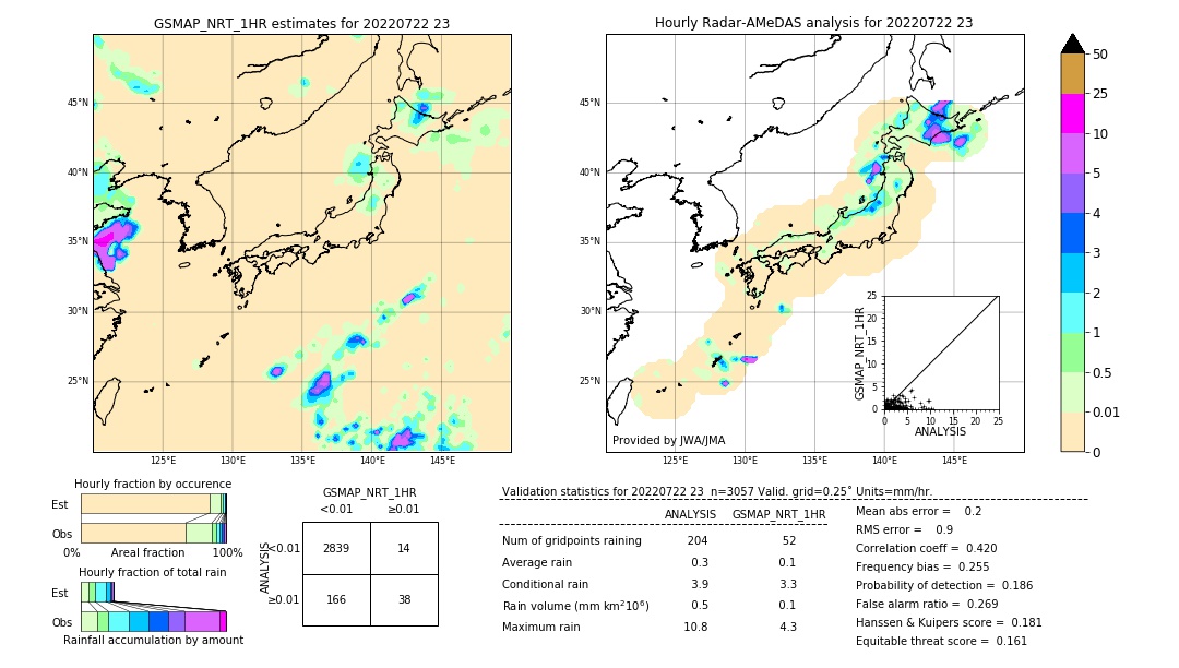 GSMaP NRT validation image. 2022/07/22 23