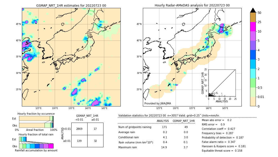 GSMaP NRT validation image. 2022/07/23 00