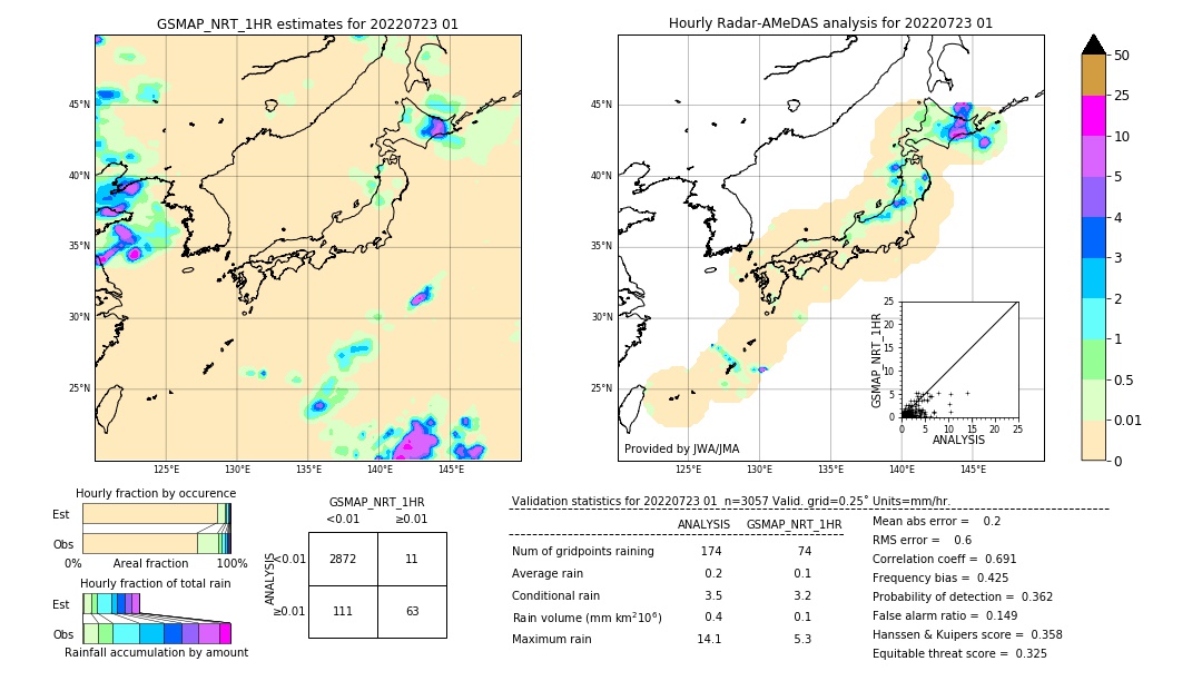 GSMaP NRT validation image. 2022/07/23 01