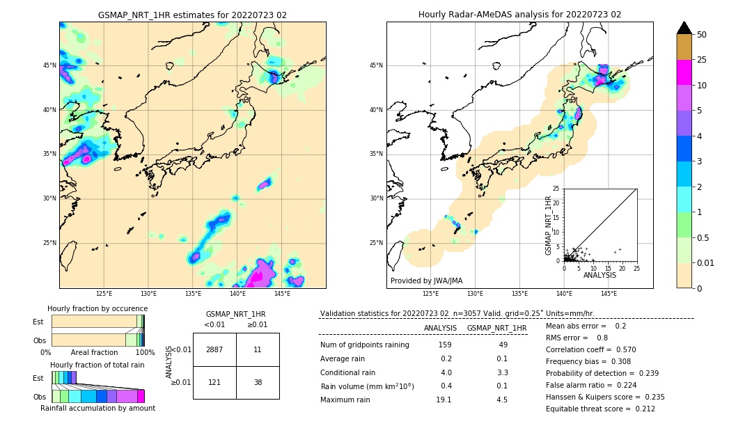 GSMaP NRT validation image. 2022/07/23 02