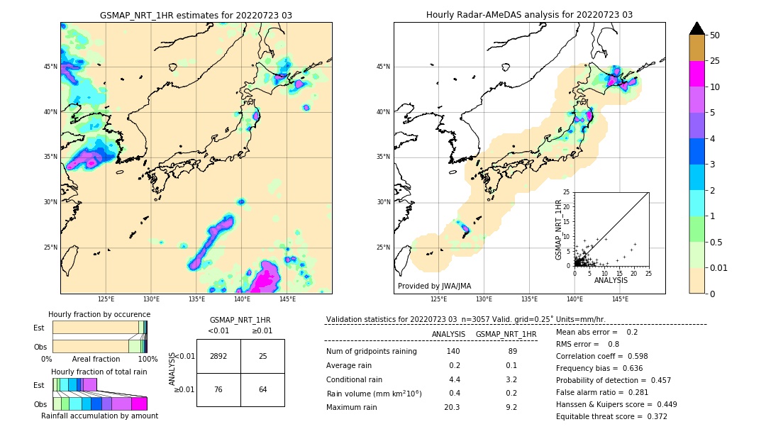 GSMaP NRT validation image. 2022/07/23 03