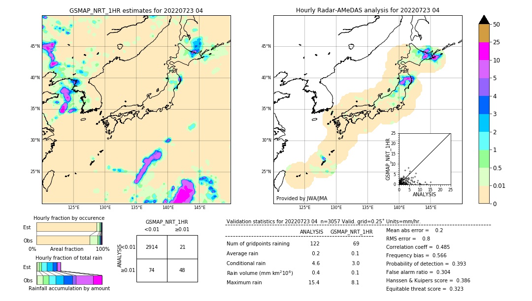 GSMaP NRT validation image. 2022/07/23 04