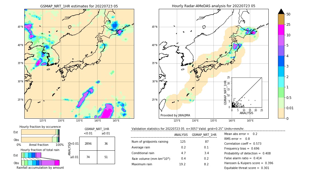 GSMaP NRT validation image. 2022/07/23 05