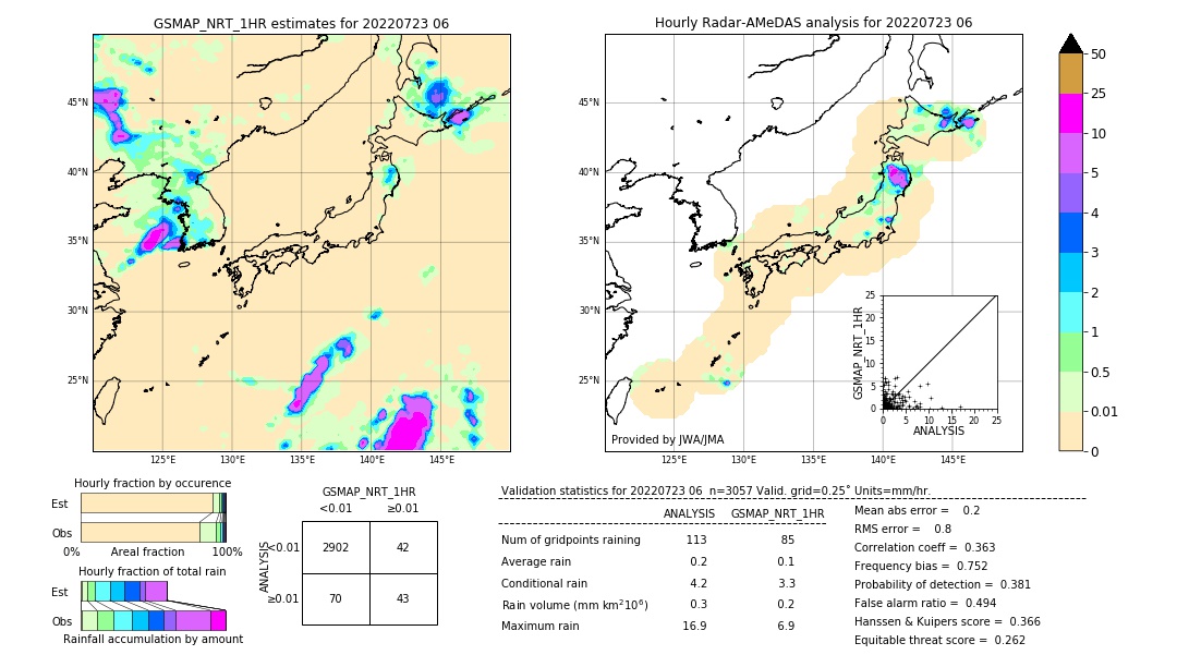 GSMaP NRT validation image. 2022/07/23 06