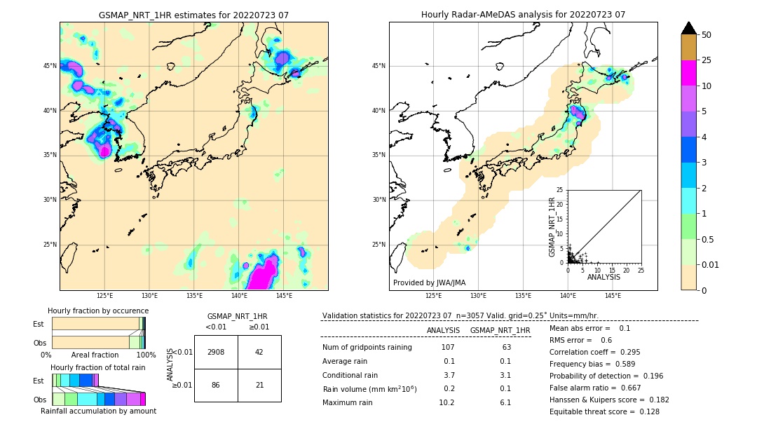 GSMaP NRT validation image. 2022/07/23 07