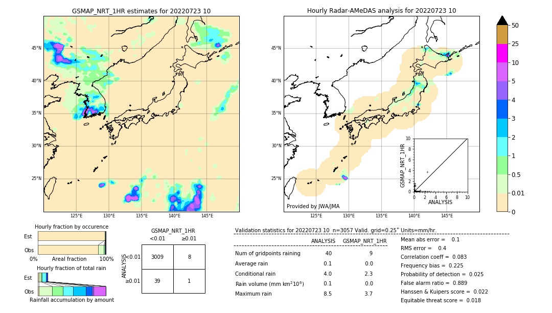 GSMaP NRT validation image. 2022/07/23 10