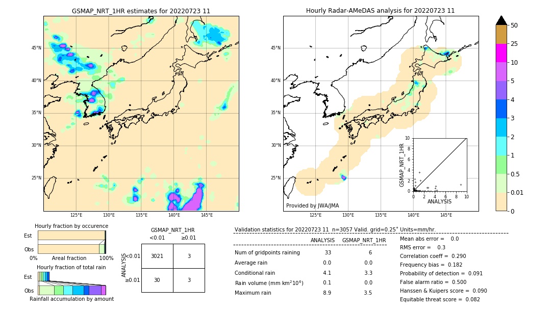 GSMaP NRT validation image. 2022/07/23 11