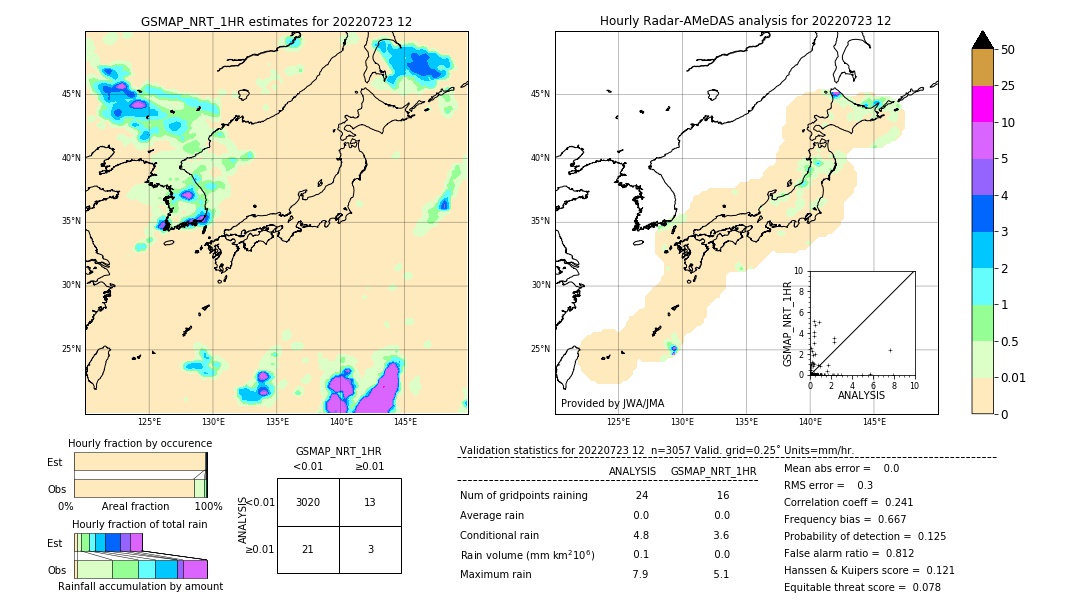 GSMaP NRT validation image. 2022/07/23 12