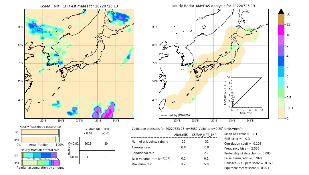 GSMaP NRT validation image. 2022/07/23 13