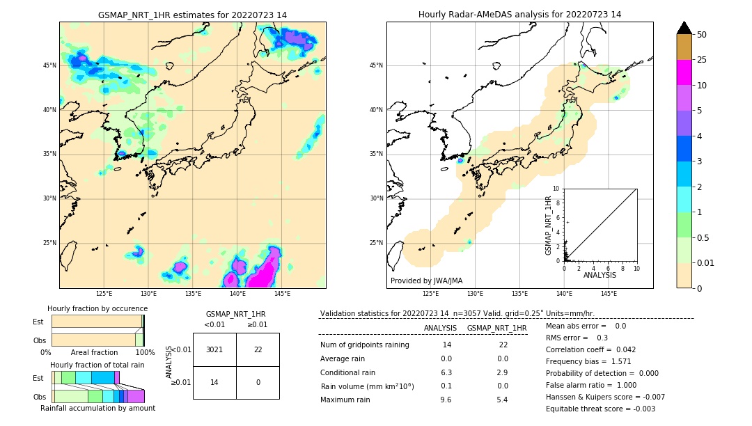 GSMaP NRT validation image. 2022/07/23 14