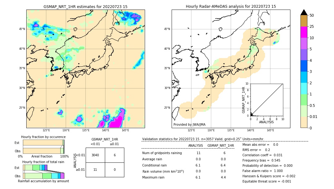 GSMaP NRT validation image. 2022/07/23 15