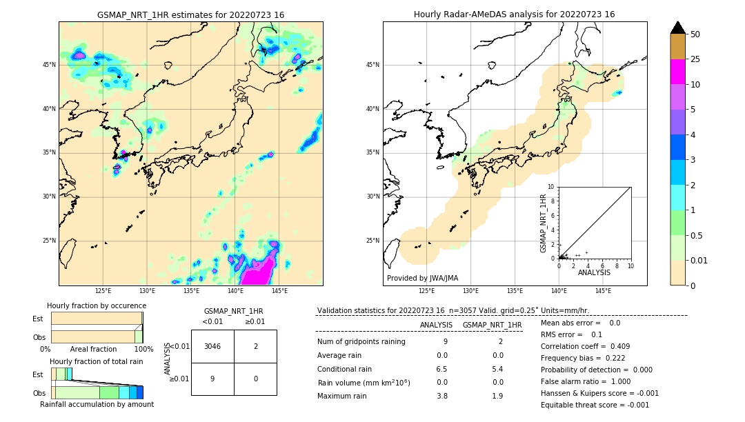 GSMaP NRT validation image. 2022/07/23 16