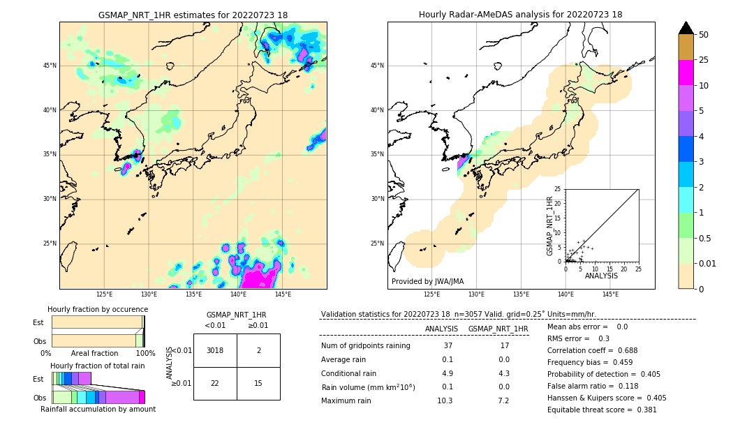 GSMaP NRT validation image. 2022/07/23 18