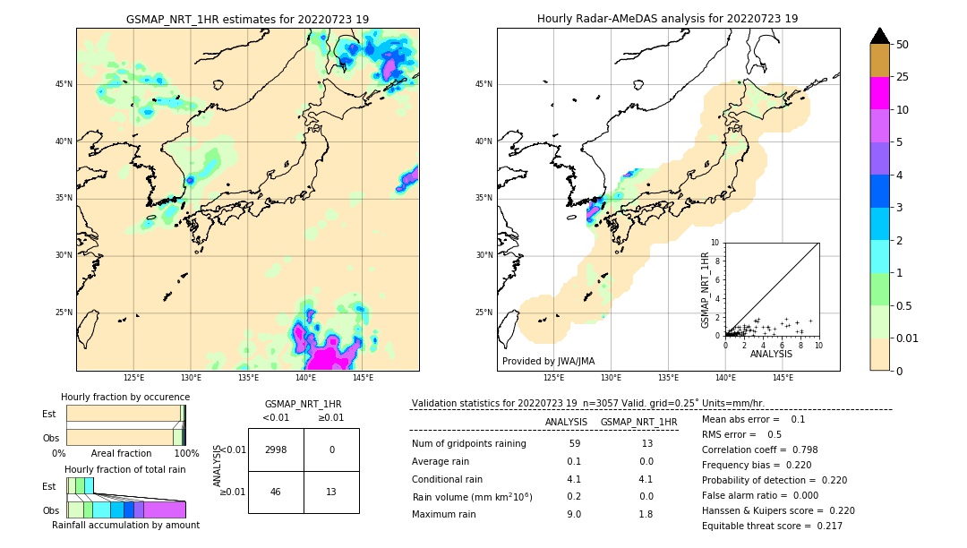 GSMaP NRT validation image. 2022/07/23 19