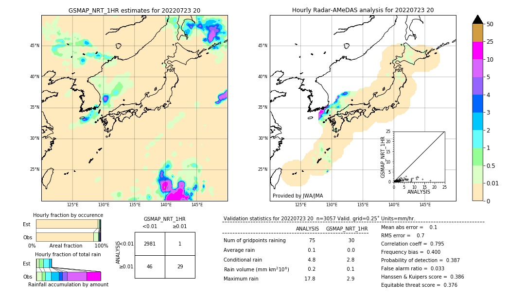 GSMaP NRT validation image. 2022/07/23 20