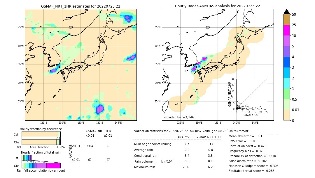 GSMaP NRT validation image. 2022/07/23 22