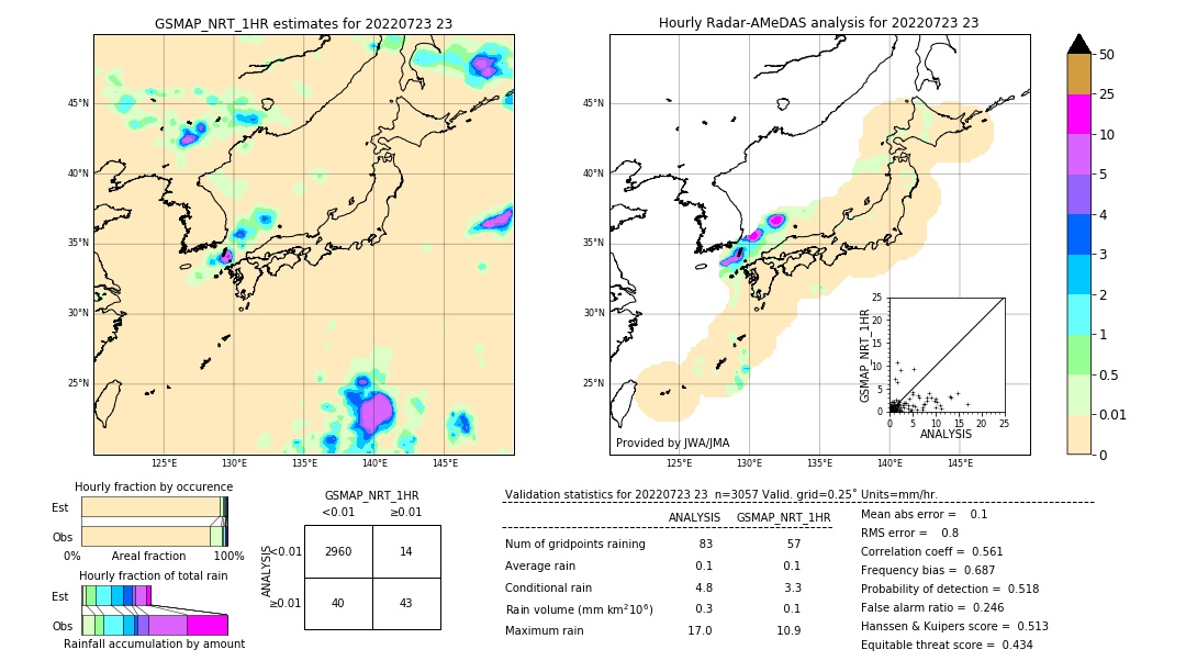 GSMaP NRT validation image. 2022/07/23 23