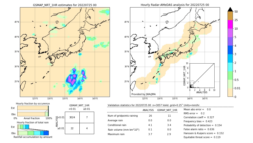 GSMaP NRT validation image. 2022/07/25 00