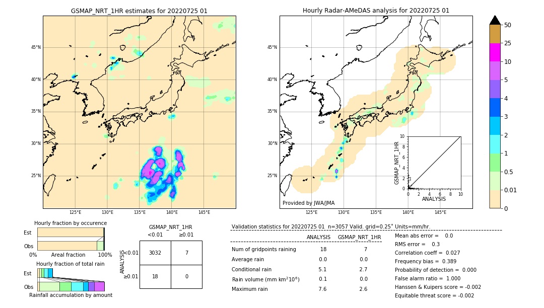 GSMaP NRT validation image. 2022/07/25 01