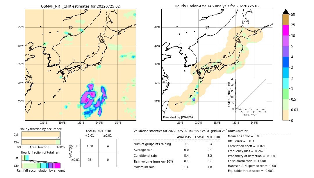 GSMaP NRT validation image. 2022/07/25 02