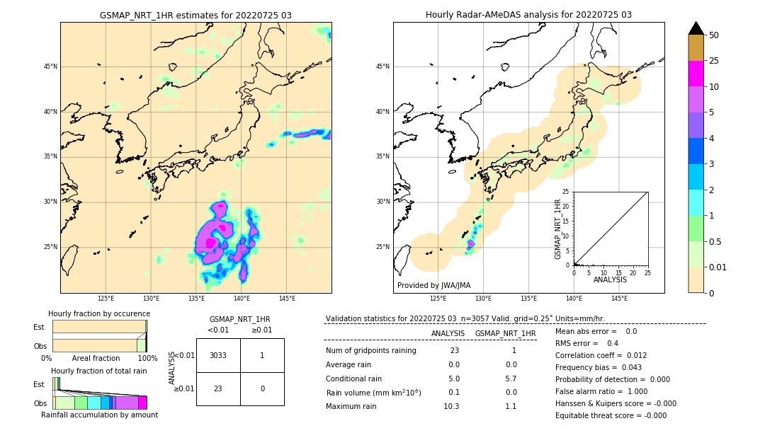 GSMaP NRT validation image. 2022/07/25 03