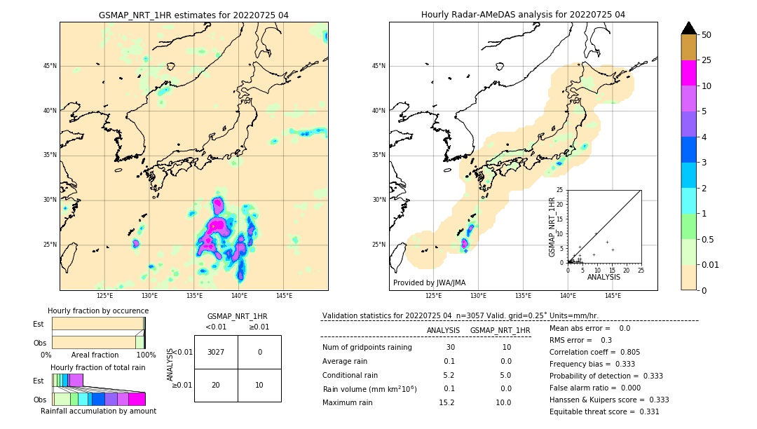 GSMaP NRT validation image. 2022/07/25 04