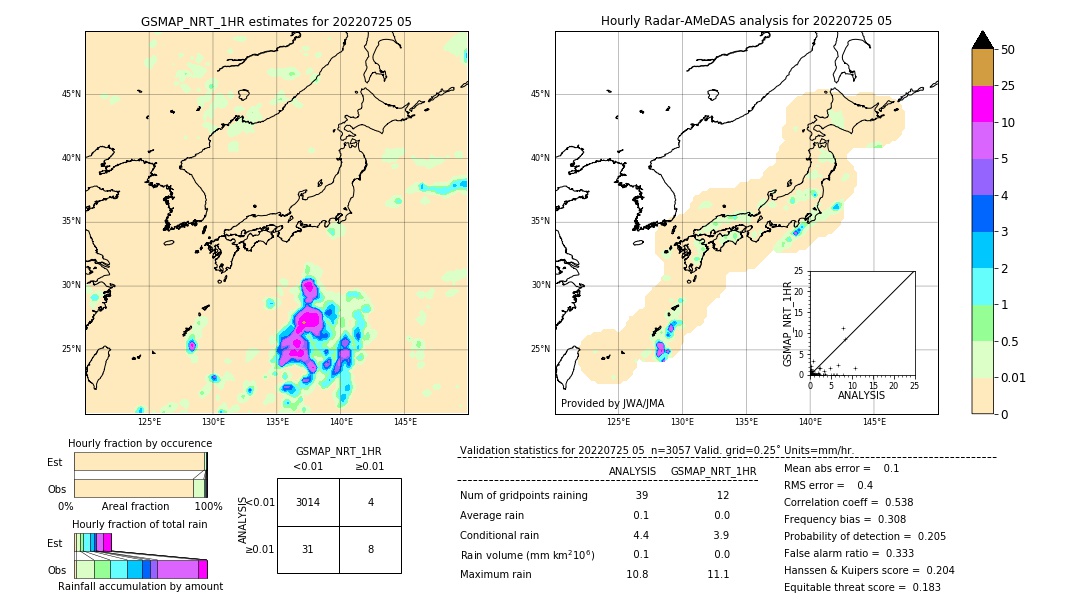 GSMaP NRT validation image. 2022/07/25 05